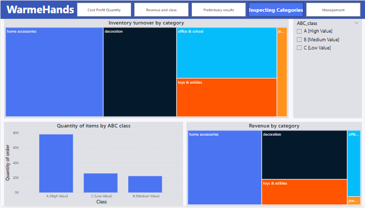 Power BI Dashboard 4